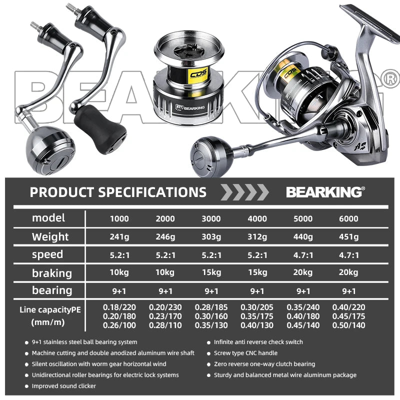 Premium Saltwater Fishing Reel | Spinning 1000-6000 with 9+1BB Bearings | Water-Proof Design for Smooth Operation